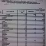 bani-impozit1-e1511441715435