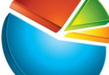 SONDAJUL care dă totul peste cap: DIFERENȚĂ URIAȘĂ între PNL și PSD, LOVITURĂ pentru PMP, ALDE și USR