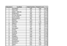 Prezența la vot, rezultatele finale în Olt