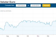 Euro, un nou record