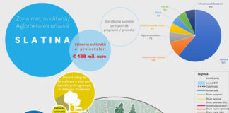 Slătinenii și-au stabilit prioritățile în cadrul campaniei: Alege Prioritățile Orașului Tău! Vezi care sunt acestea