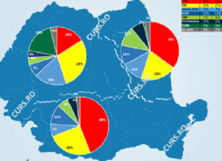 Cum votează românii la alegerile europarlamentare în funcție de regiunile istorice