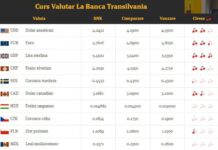 Cea mai mare bancă din România are afișat cursul în cireșe