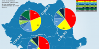 Cum votează românii în funcție de regiuni istorice. PSD domină Moldova și Sudul. PNL ia Ardealul.