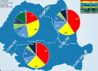 Cum votează românii în funcție de regiuni istorice. PSD domină Moldova și Sudul. PNL ia Ardealul.