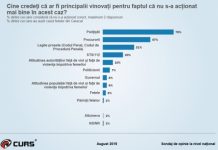 SONDAJ CURS – Românii au urmărit în masă cazul Caracal: pe cine consideră vinovați de tragedie