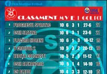 Clasament Liga a III-a