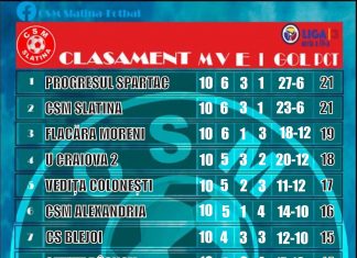 Clasament Liga a III-a
