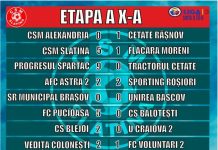 Rezultate Etapa a X-a, Liga a III-a