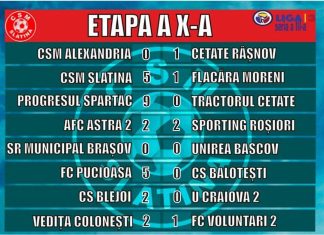 Rezultate Etapa a X-a, Liga a III-a