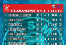 Clasament Liga a III-a, seria a III-a