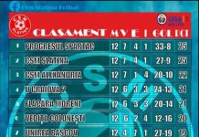 Clasament Liga a III-a, seria a III-a