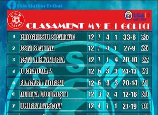 Clasament Liga a III-a, seria a III-a