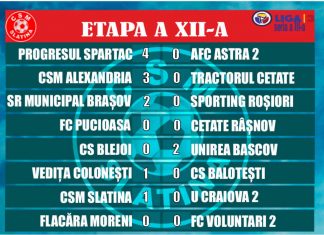 Rezultate Liga a III-a, seria a III-a