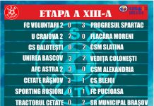 Rezultate Liga a III-a