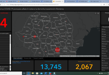 40 de persoane, în carantină, în Olt. Distribuția cazurilor confirmate, în țară