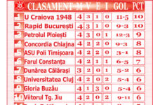 Clasament Liga a II-a