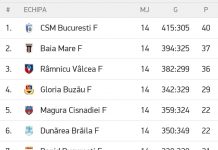 CSM Slatina termina turul Ligii Florilor pe locul 10