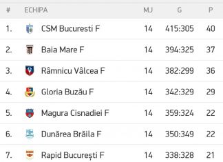 CSM Slatina termina turul Ligii Florilor pe locul 10