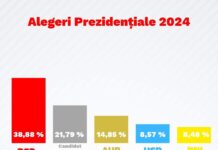 PSD Olt – Locul 2 pe țară