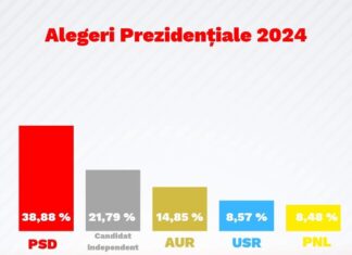PSD Olt – Locul 2 pe țară