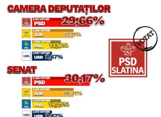Slatina a votat PSD