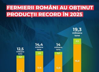 Florin Barbu: „Producţii record la culturile de toamnă obţinute de fermierii noştri”
