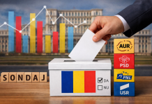 Sondaj electoral: AUR conduce intenția de vot, dar pierde teren. PSD, PNL și USR completează clasamentul