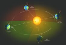 Cea mai lungă zi din 2026: când are loc solstițiul de vară