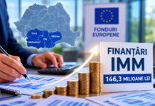 Firmele mici din Oltenia pot primi sprijin pentru credite printr-un fond de 146,3 milioane de lei