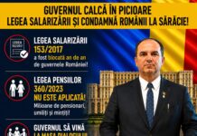 Deputatul Mihai-Adrian Țiu critică intenția Guvernului de a modifica salarizarea: „Românii au nevoie de legi aplicate, nu de promisiuni noi”